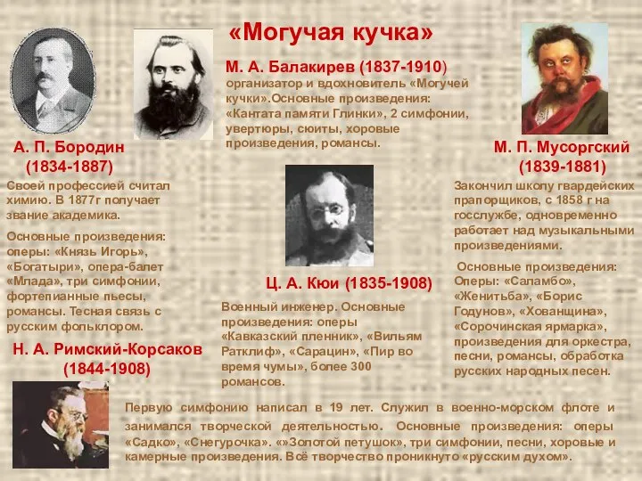 «Могучая кучка» М. А. Балакирев (1837-1910) организатор и вдохновитель «Могучей кучки».Основные