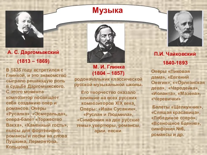 Музыка М. И. Глинка (1804 – 1857) родоначальник классической русской музыкальной