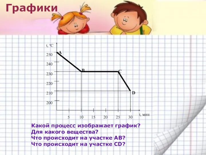 Графики Какой процесс изображает график? Для какого вещества? Что происходит на