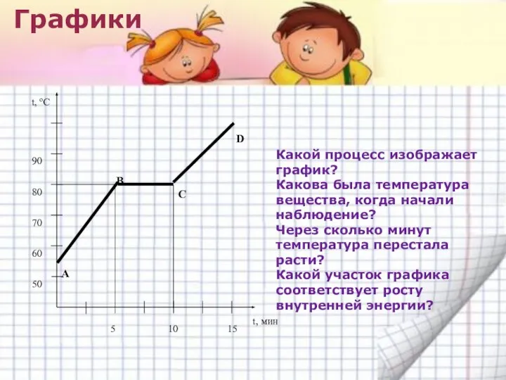 Графики Какой процесс изображает график? Какова была температура вещества, когда начали