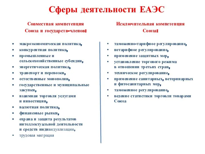 Сферы деятельности ЕАЭС Совместная компетенция Союза и государств-членов: макроэкономическая политика, конкурентная