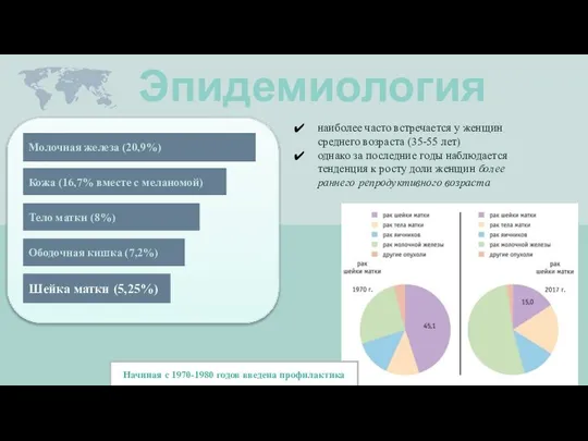 Эпидемиология наиболее часто встречается у женщин среднего возраста (35-55 лет) однако