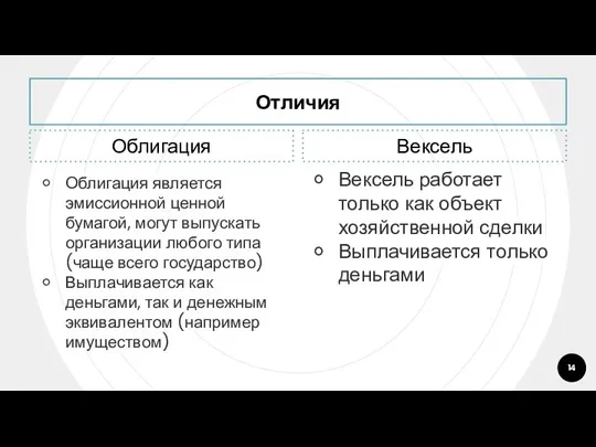 Отличия Облигация Облигация является эмиссионной ценной бумагой, могут выпускать организации любого