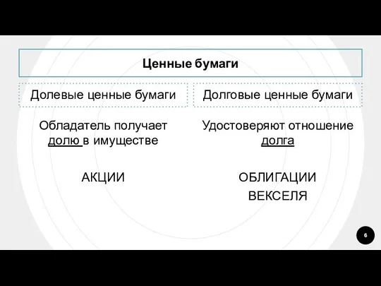 Ценные бумаги Долевые ценные бумаги Обладатель получает долю в имуществе АКЦИИ