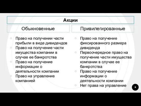 Акции Обыкновенные Право на получении части прибыли в виде дивидендов Право