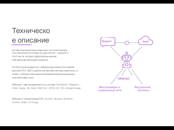 Техническое описание Чат-бот компании Наносемантики –это классическое SaaS решение состоящее из