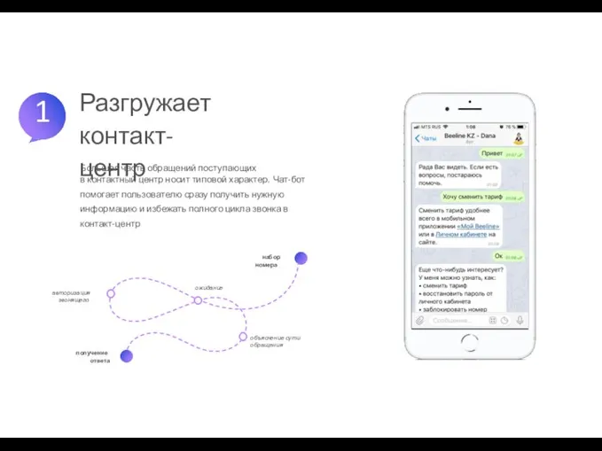 Большая часть обращений поступающих в контактный центр носит типовой характер. Чат-бот