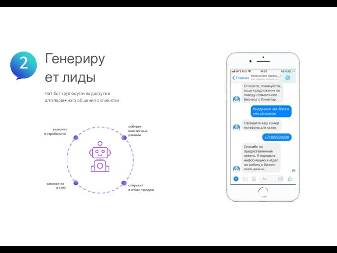 Чат-бот круглосуточно доступен для первичного общения с клиентом. Генерирует лиды 2