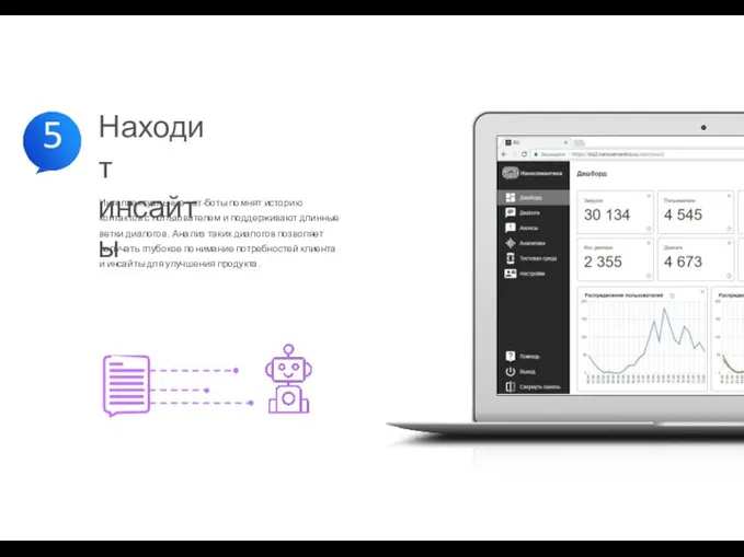 Интеллектуальные чат-боты помнят историю контактов с пользователем и поддерживают длинные ветки