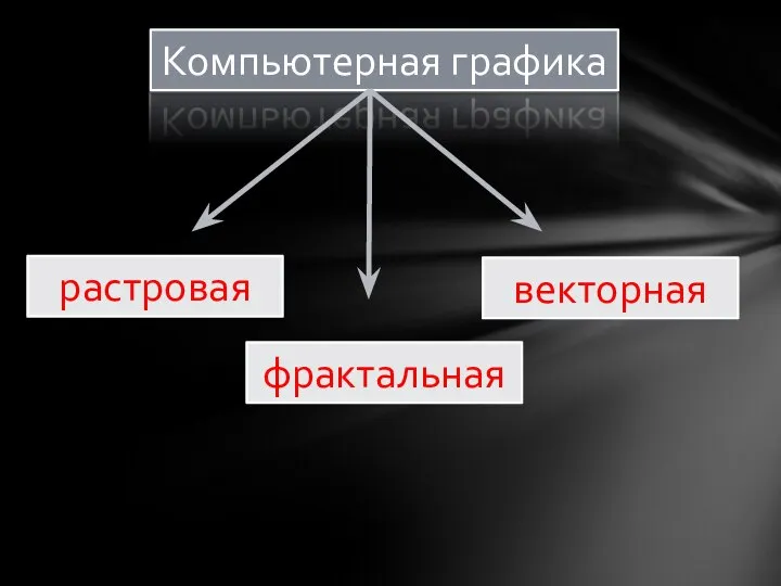 Компьютерная графика растровая векторная фрактальная