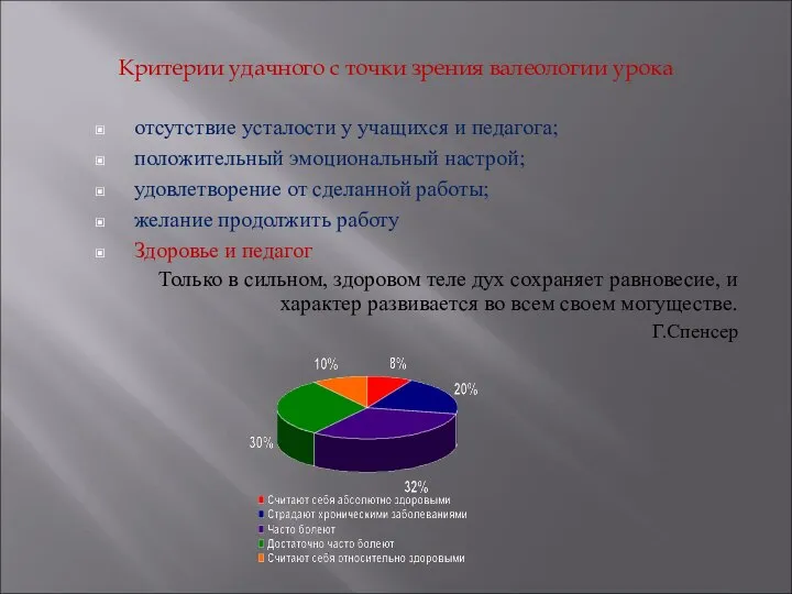 Критерии удачного с точки зрения валеологии урока отсутствие усталости у учащихся