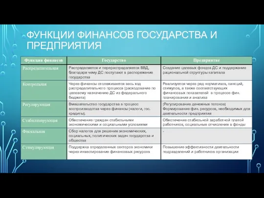 ФУНКЦИИ ФИНАНСОВ ГОСУДАРСТВА И ПРЕДПРИЯТИЯ