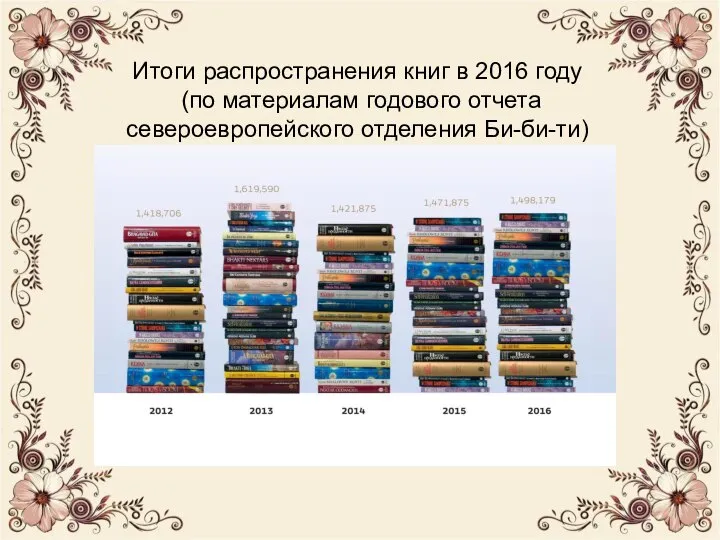 Итоги распространения книг в 2016 году (по материалам годового отчета североевропейского отделения Би-би-ти)