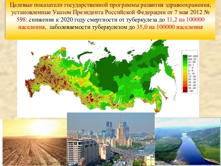 Целевые показатели государственной программы развития здравоохранения, установленные Указом Президента Российской Федерации