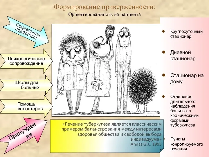 Принуждение Социальная поддержка Психологическое сопровождение Формирование приверженности: Ориентированность на пациента Круглосуточный