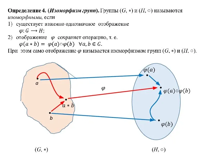 (H, ○) • • • • • • a b