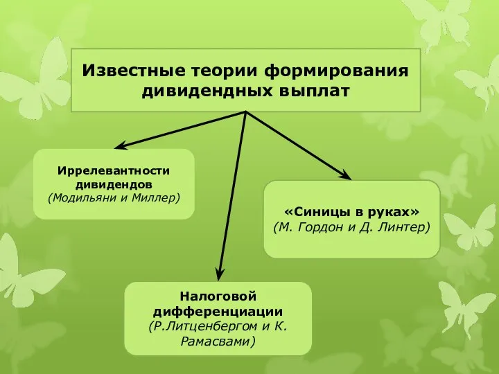 Иррелевантности дивидендов (Модильяни и Миллер) «Синицы в руках» (М. Гордон и