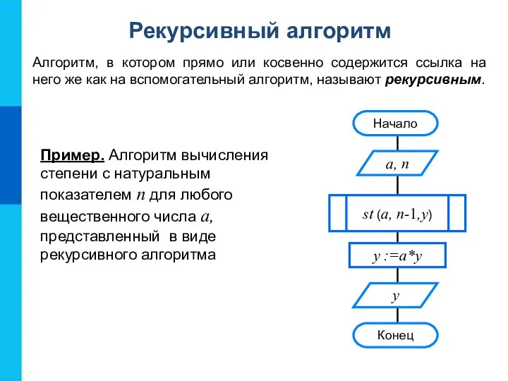 Пример. Алгоритм вычисления степени с натуральным показателем n для любого вещественного