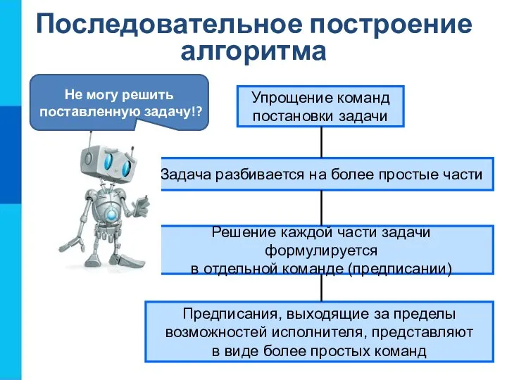 Последовательное построение алгоритма Упрощение команд постановки задачи Задача разбивается на более