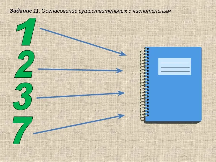 Задание 11. Согласование существительных с числительным 1 2 3 7