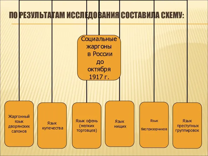 ПО РЕЗУЛЬТАТАМ ИССЛЕДОВАНИЯ СОСТАВИЛА СХЕМУ: