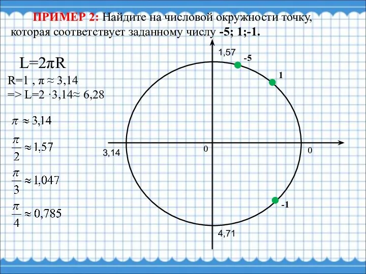 ПРИМЕР 2: Найдите на числовой окружности точку, которая соответствует заданному числу