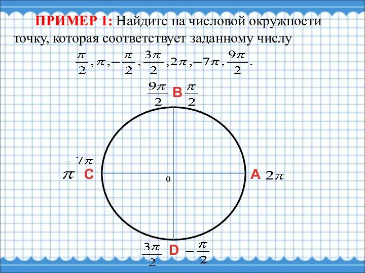 ПРИМЕР 1: Найдите на числовой окружности точку, которая соответствует заданному числу