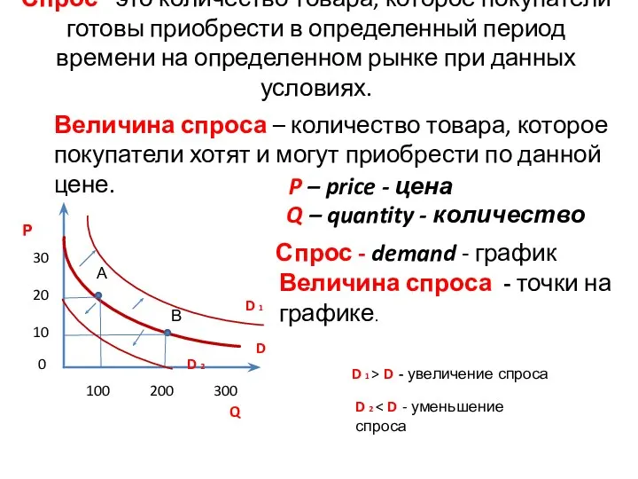 Спрос –это количество товара, которое покупатели готовы приобрести в определенный период