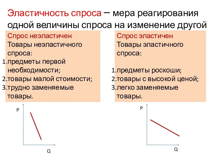 Эластичность спроса – мера реагирования одной величины спроса на изменение другой