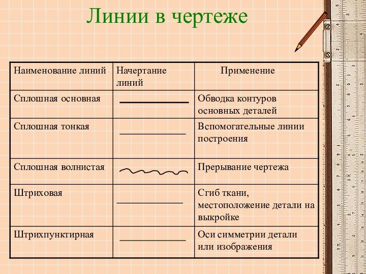 Линии в чертеже