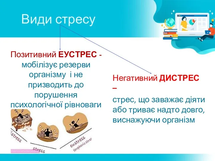 Види стресу Позитивний ЕУСТРЕС -мобілізує резерви організму і не призводить до