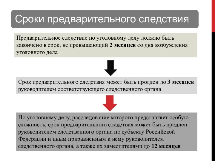 Предварительное следствие по уголовному делу должно быть закончено в срок, не