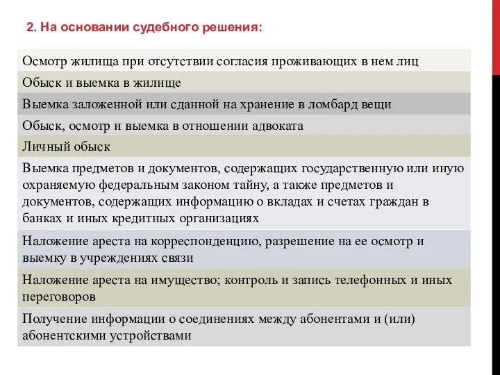 2. На основании судебного решения: Осмотр жилища при отсутствии согласия проживающих