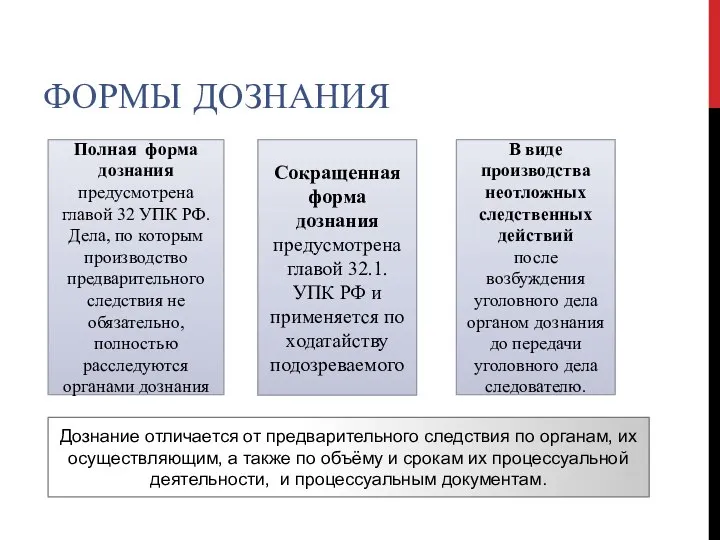 ФОРМЫ ДОЗНАНИЯ Полная форма дознания предусмотрена главой 32 УПК РФ. Дела,