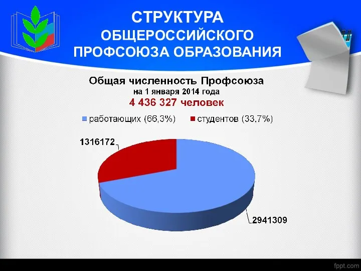 СТРУКТУРА ОБЩЕРОССИЙСКОГО ПРОФСОЮЗА ОБРАЗОВАНИЯ