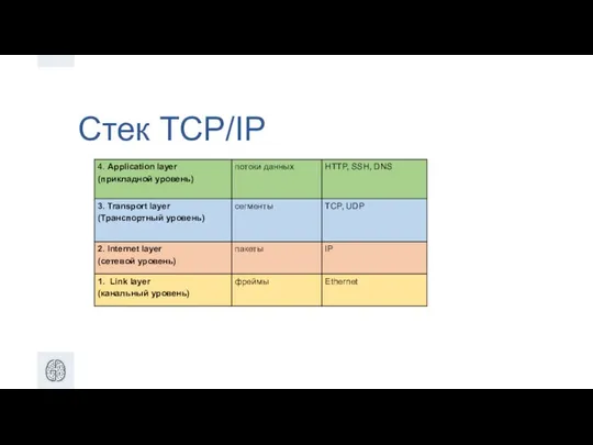 Стек TCP/IP