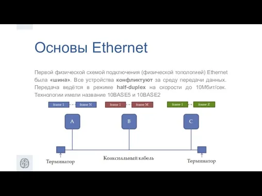 Основы Ethernet Первой физической схемой подключения (физической топологией) Ethernet была «шина».