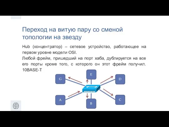 Переход на витую пару со сменой топологии на звезду Hub (концентратор)