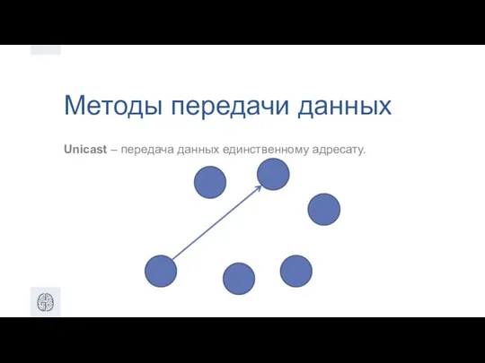 Методы передачи данных Unicast – передача данных единственному адресату.