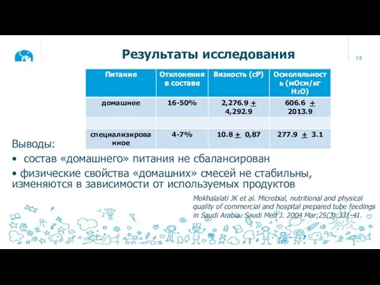 Результаты исследования Выводы: • состав «домашнего» питания не сбалансирован • физические