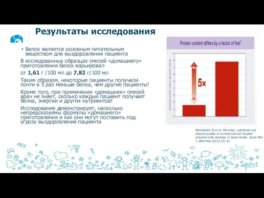 Результаты исследования Mokhalalati JK et al. Microbial, nutritional and physical quality