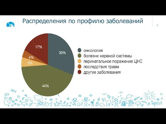 Распределения по профилю заболеваний