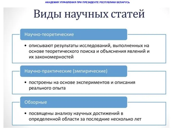 АКАДЕМИЯ УПРАВЛЕНИЯ ПРИ ПРЕЗИДЕНТЕ РЕСПУБЛИКИ БЕЛАРУСЬ