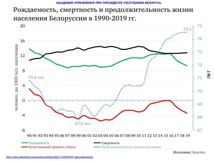 год АКАДЕМИЯ УПРАВЛЕНИЯ ПРИ ПРЕЗИДЕНТЕ РЕСПУБЛИКИ БЕЛАРУСЬ https://www.vedomosti.ru/economics/articles/2020/11/05/845797-tezisi-belorusskoi лет