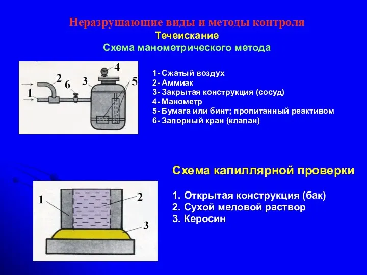 Неразрушающие виды и методы контроля Течеискание Схема манометрического метода 1- Сжатый