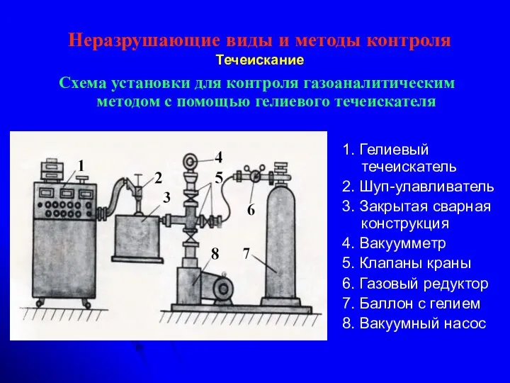 Неразрушающие виды и методы контроля Течеискание Схема установки для контроля газоаналитическим