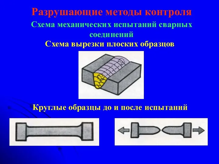 Разрушающие методы контроля Схема механических испытаний сварных соединений Круглые образцы до