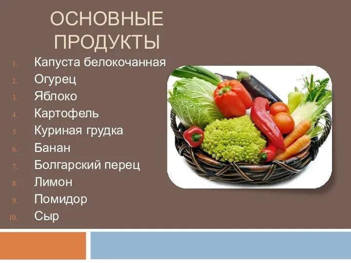 ОСНОВНЫЕ ПРОДУКТЫ Капуста белокочанная Огурец Яблоко Картофель Куриная грудка Банан Болгарский перец Лимон Помидор Сыр