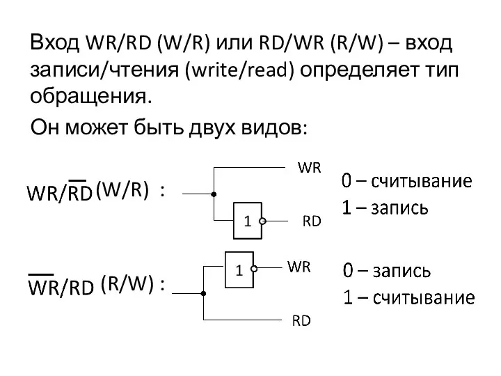 Вход WR/RD (W/R) или RD/WR (R/W) – вход записи/чтения (write/read) определяет