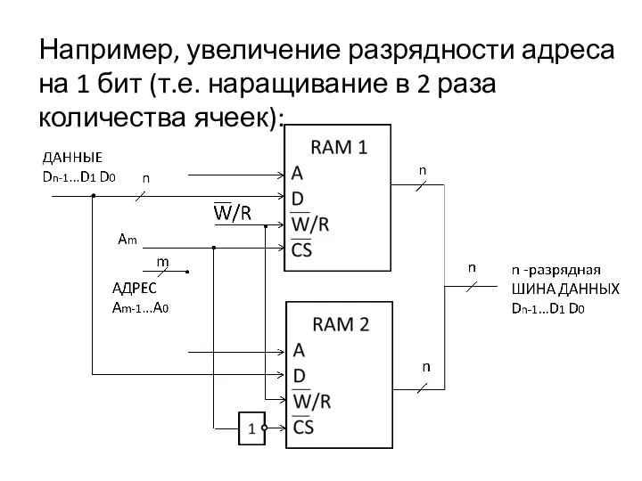 Например, увеличение разрядности адреса на 1 бит (т.е. наращивание в 2 раза количества ячеек):